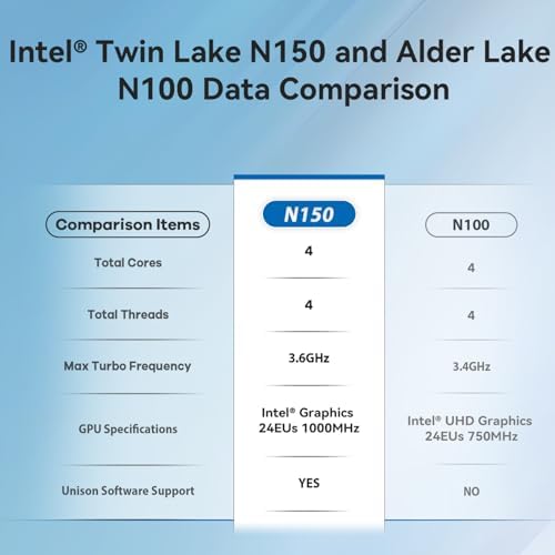 Beelink Mini S13 Mini PC, 13th Intel Twin Lake-N150 (up to |6GHz), 16GB DDR4, 500GB M.2 SSD, 4K Dual Display Support for